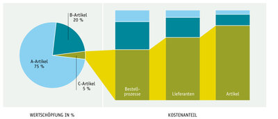 Galeriebild Groß